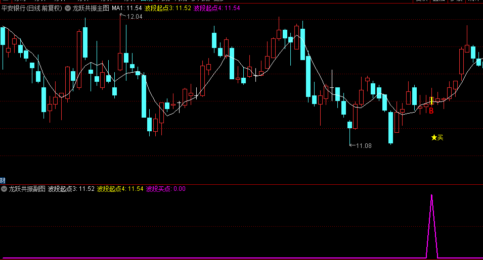 通达信【龙跃共振】主图/副图/选股指标，专为捕捉个股强势买入机会而设计！