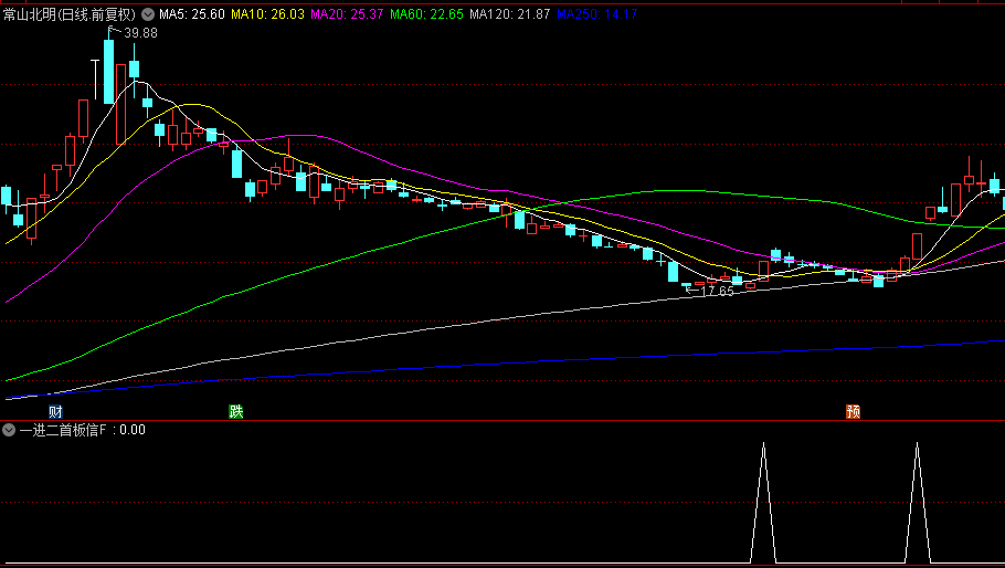 通达信【一进二首板信号】副图与选股指标，作为第二天一进二信号参考，信号不漂移！