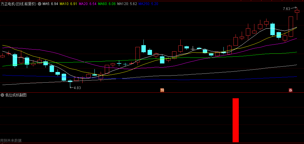 通达信【低位成妖】副图+选股指标：精准捕捉反转妖股信号，历史妖股起涨点均有提示