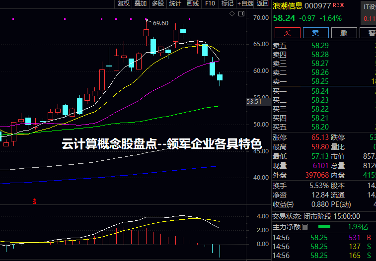 云计算概念股盘点--领军企业各具特色