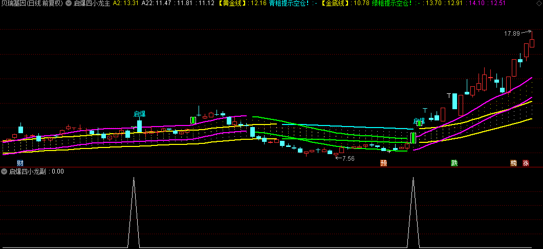 【启爆四小龙】主图/副图/选股指标，四条线和一个信号确认妖股主升浪，后市涨幅将尤为可观！