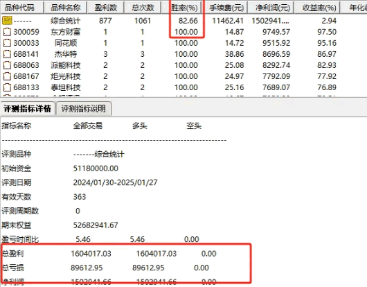 今选【跟庄钱进】副图/选股指标解析，找到可能反转向上股票，持有5天胜率高达82%！