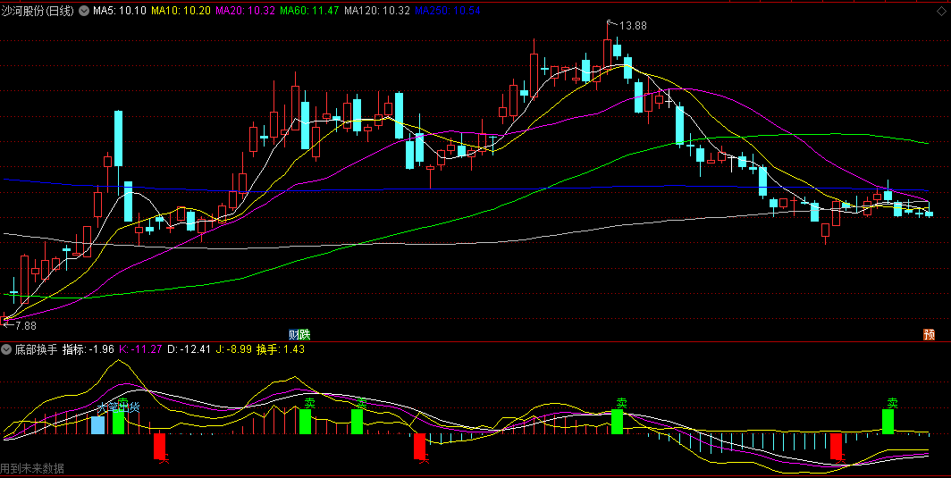 含买卖出货等信号的底部换手副图公式