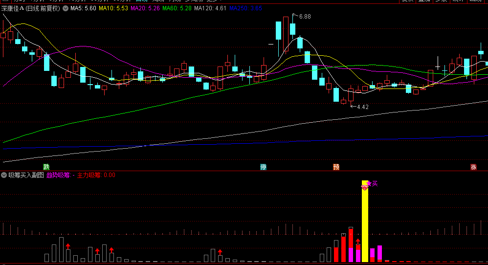 通达信【吸筹买入法】副图/选股指标，关注黄柱钻石信号，主力吸筹后买入！