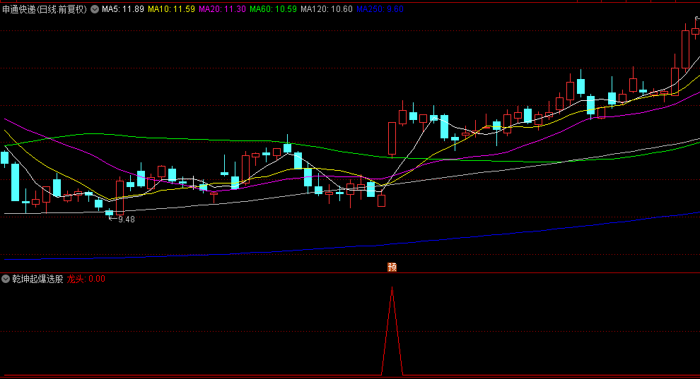 通达信【乾坤起爆选股器】副图+选股指标，精准选股神器，你值得拥有！