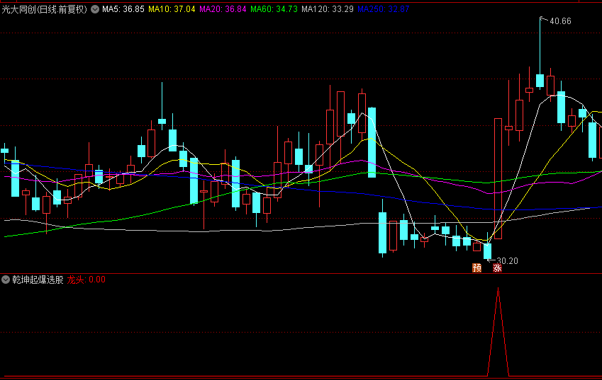 通达信【乾坤起爆选股器】副图+选股指标，精准选股神器，你值得拥有！