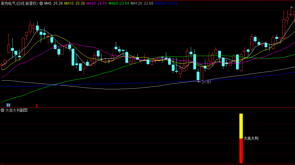 优选【大吉大利】副图+选股指标，超短线实战，快速介入庄家主力异动苗头！