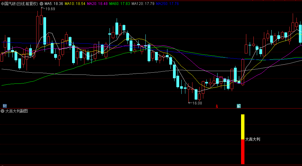 优选【大吉大利】副图+选股指标，超短线实战，快速介入庄家主力异动苗头！