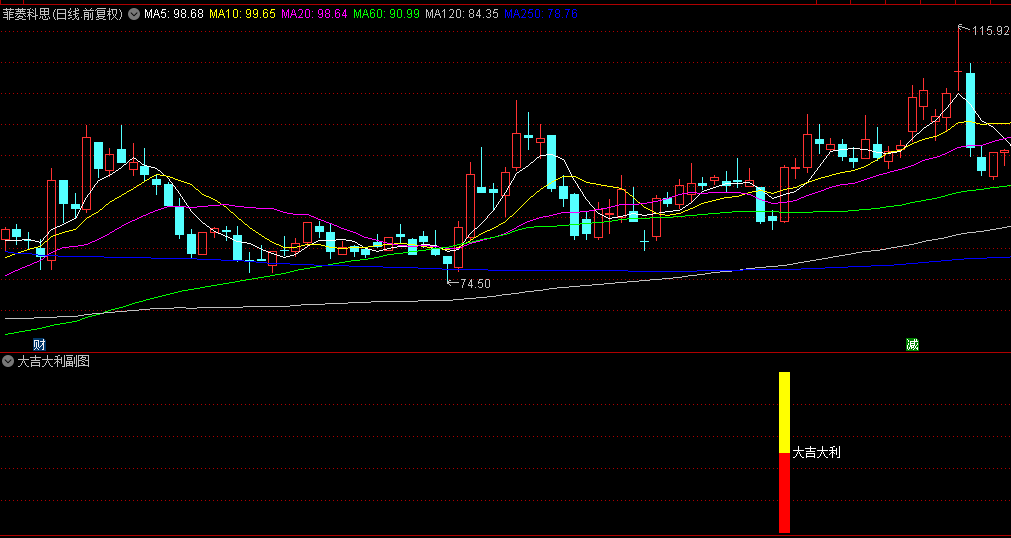 优选【大吉大利】副图+选股指标，超短线实战，快速介入庄家主力异动苗头！