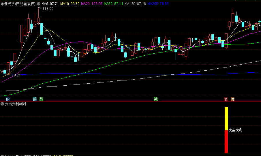 优选【大吉大利】副图+选股指标，超短线实战，快速介入庄家主力异动苗头！
