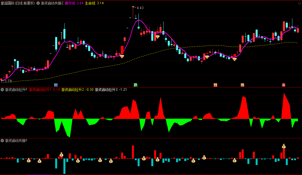 通达信【游资启动拉升共振】主图+副图+选股指标，在启动和拉升阶段捉游资信号，合适时机介入