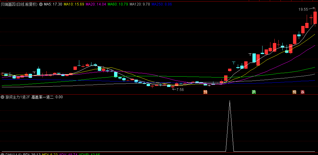 今选【游资主力一进二】指标，用来捕捉从一个涨停板迈向第二个涨停板的票！