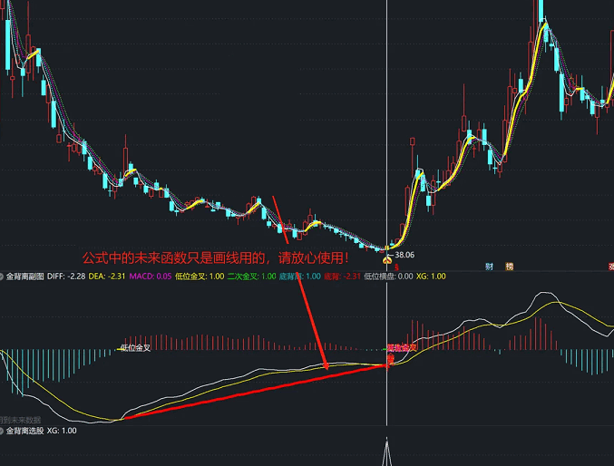 通达信【金背离】主图/副图/选股指标，自动画线，独家首创低位金叉底背离珠联璧合！