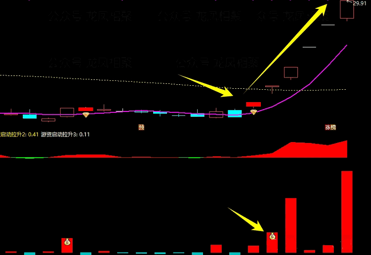 通达信【游资启动拉升共振】主图+副图+选股指标，在启动和拉升阶段捉游资信号，合适时机介入