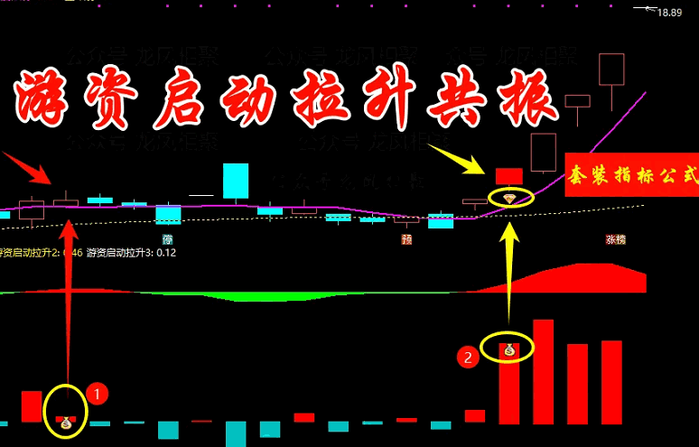 通达信【游资启动拉升共振】主图+副图+选股指标，在启动和拉升阶段捉游资信号，合适时机介入