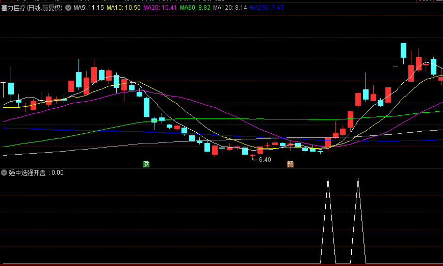 优品【强中选强开盘预警】副图/选股指标，解密版本，只供超短打板扫板预警使用！