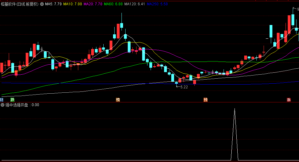 优品【强中选强开盘预警】副图/选股指标，解密版本，只供超短打板扫板预警使用！
