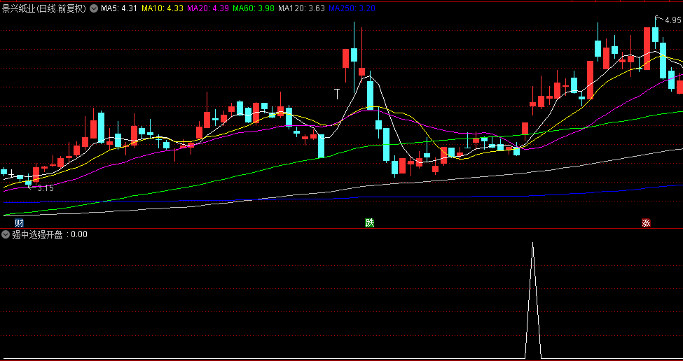 优品【强中选强开盘预警】副图/选股指标，解密版本，只供超短打板扫板预警使用！