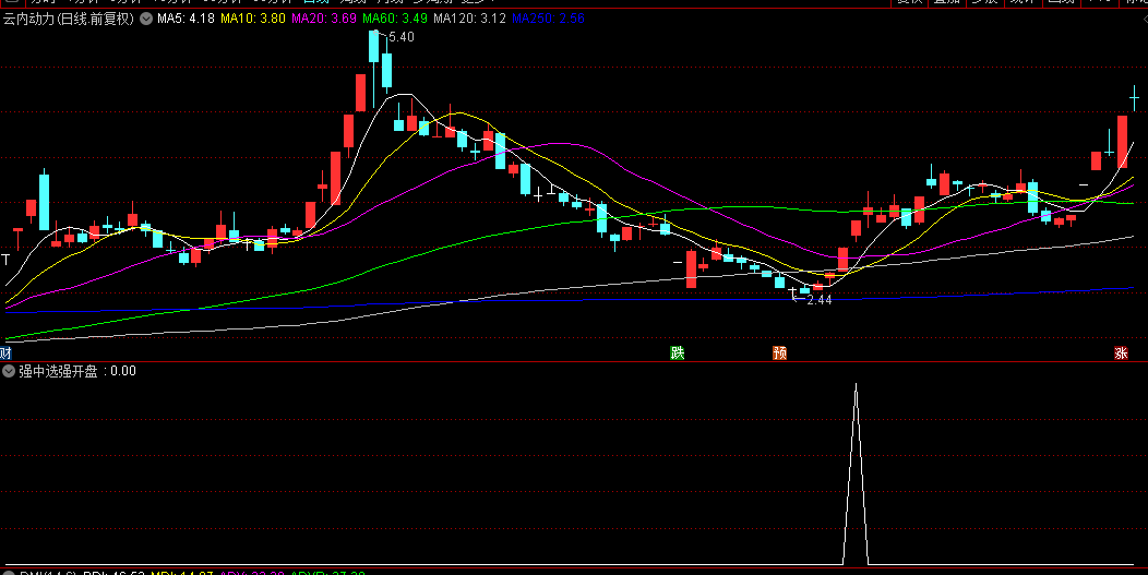 优品【强中选强开盘预警】副图/选股指标，解密版本，只供超短打板扫板预警使用！