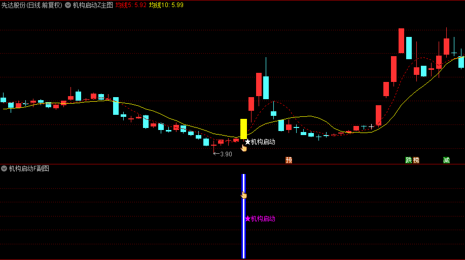通达信【机构启动】主图+副图指标，价格行为强势特征判断机构资金的启动信号！