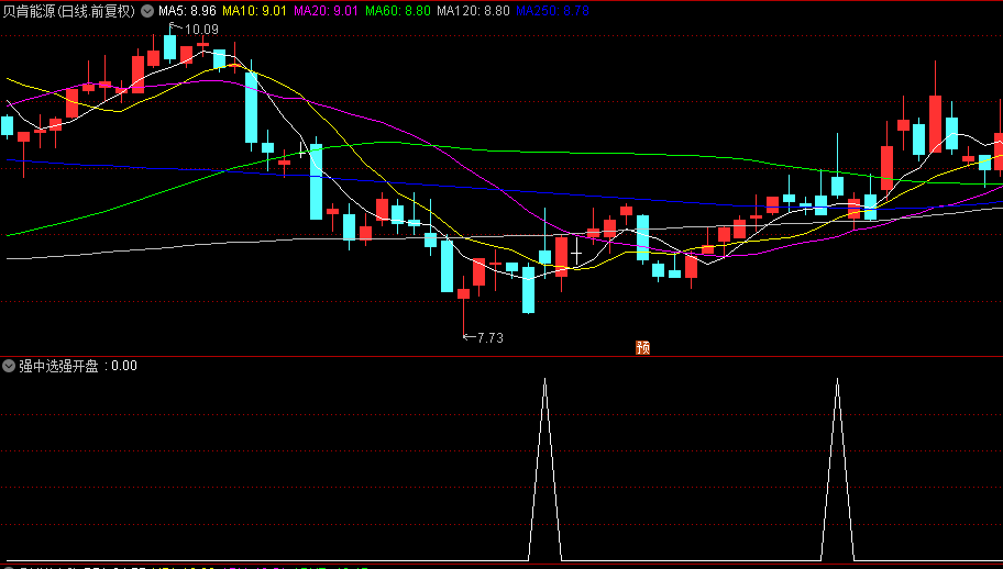 优品【强中选强开盘预警】副图/选股指标，解密版本，只供超短打板扫板预警使用！