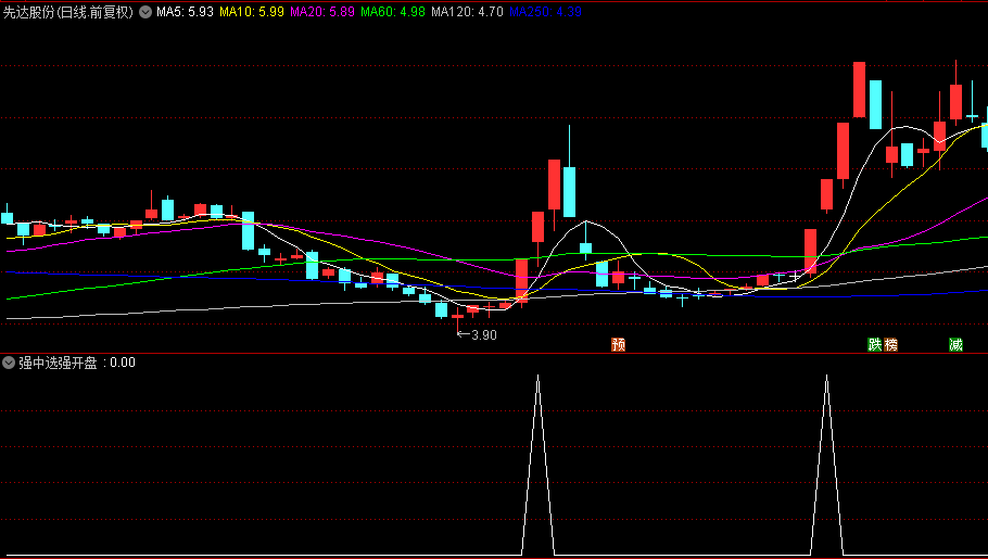 优品【强中选强开盘预警】副图/选股指标，解密版本，只供超短打板扫板预警使用！