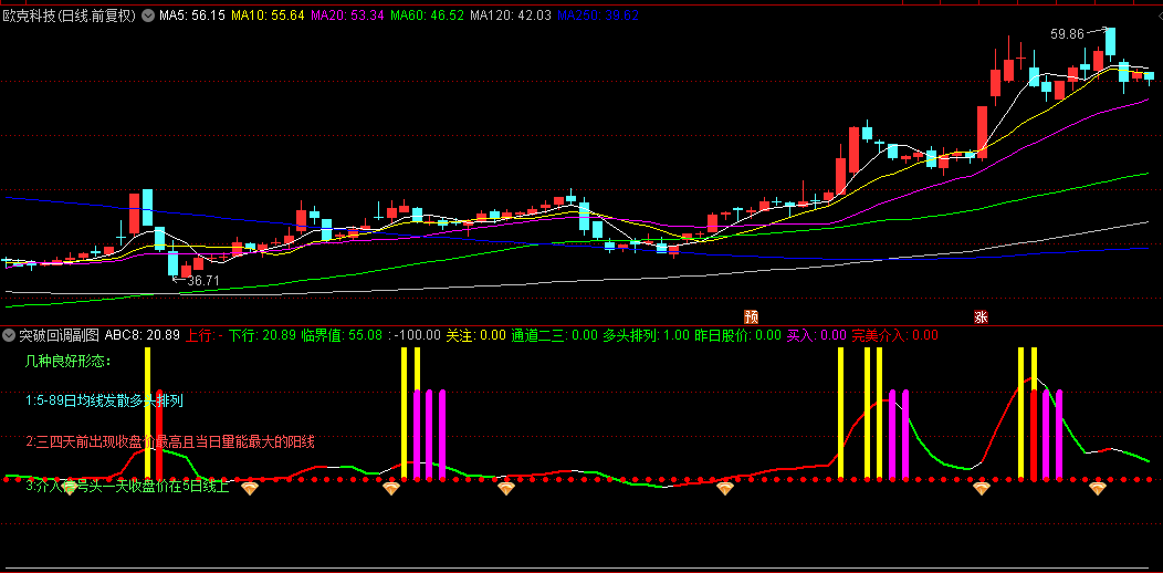 通达信【突破回调】副图/选股指标，趋势确认+量价配合+回调支撑，在强势行情中捕捉回调买入机会！