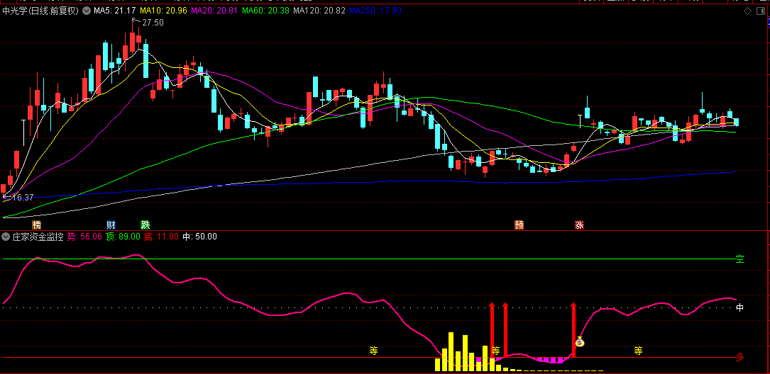 通达信【庄家资金监控】副图指标，识别庄家的吸筹和出货行为，帮助投资者跟随庄家操作