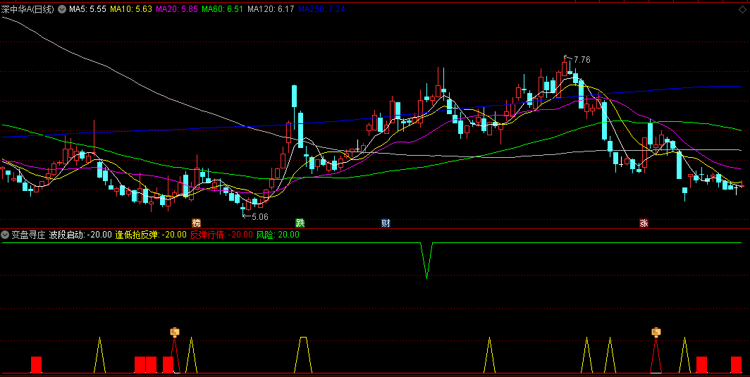 反弹行情逢低抢反弹的变盘寻庄副图公式