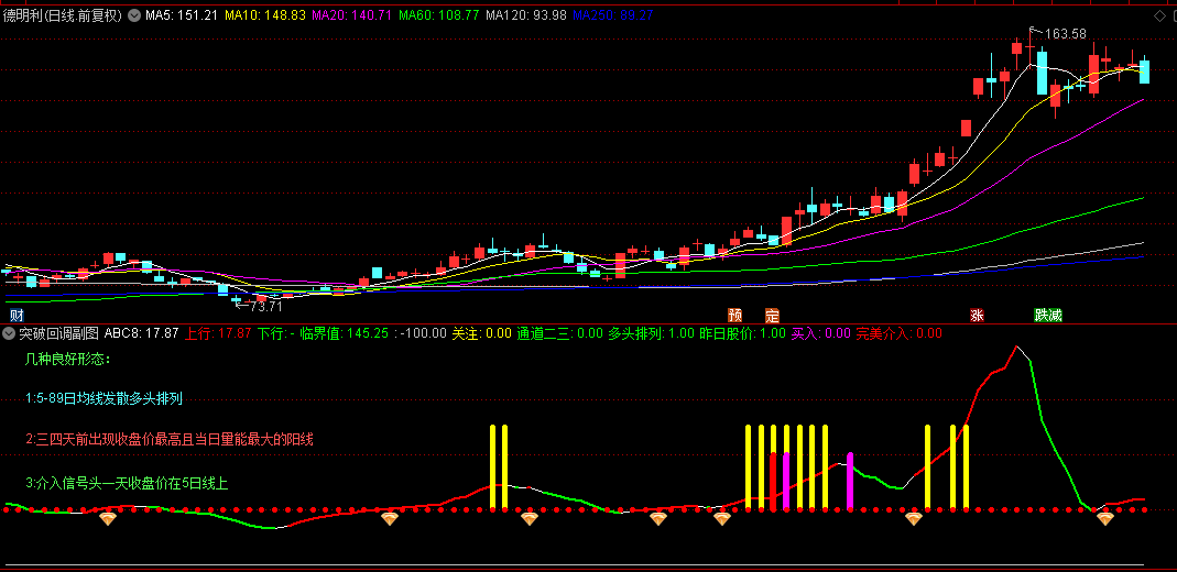通达信【突破回调】副图/选股指标，趋势确认+量价配合+回调支撑，在强势行情中捕捉回调买入机会！