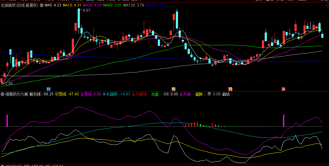 通达信【强筹码引力捕捉主升浪】副图指标，用通达信加密指标捕捉主力进场及主升浪！