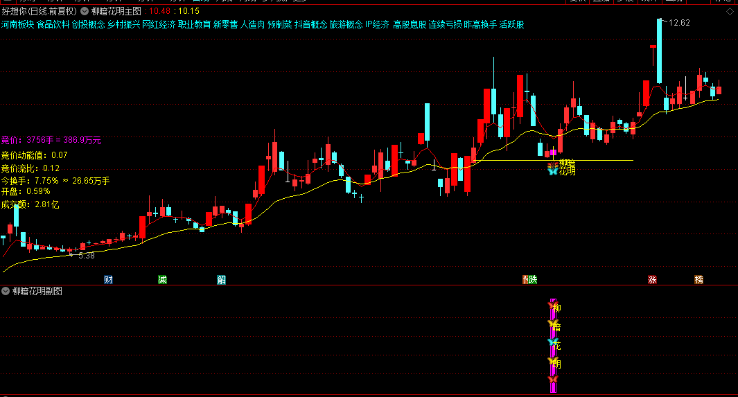 金钻【柳暗花明】主图/副图/选股指标：捕捉主力洗盘后的买入良机，预警点位低，安全系数高！