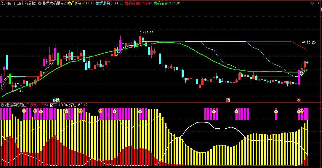 【擒龙筹码跟庄升级版】主图+副图+选股指标解析：红色柱与紫色柱共振，捕捉买入良机！