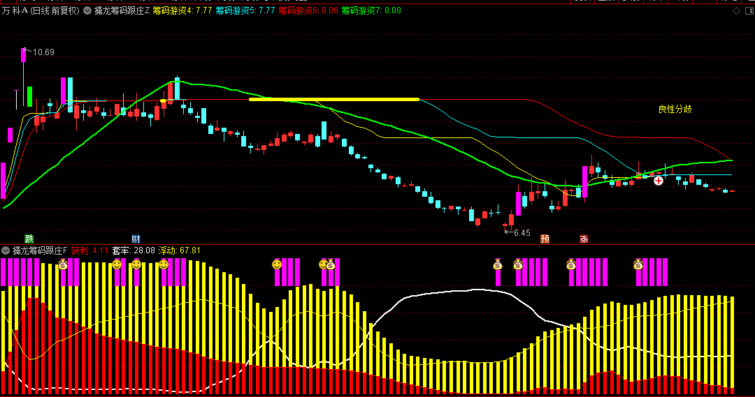【擒龙筹码跟庄升级版】主图+副图+选股指标解析：红色柱与紫色柱共振，捕捉买入良机！