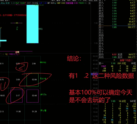 金钻【吻雪竞价高级版】副图指标，原价1500的量化风险数据自动标识工具，助你避开调整风险！