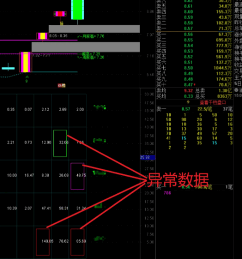 金钻【吻雪竞价高级版】副图指标，原价1500的量化风险数据自动标识工具，助你避开调整风险！