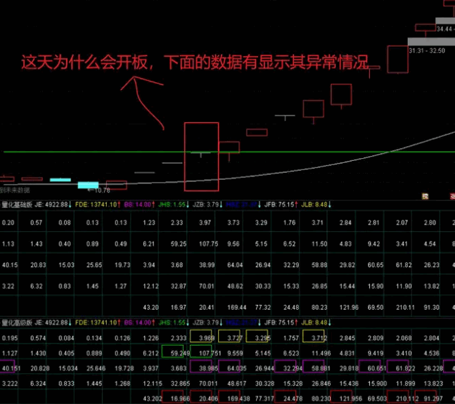 金钻【吻雪竞价高级版】副图指标，原价1500的量化风险数据自动标识工具，助你避开调整风险！