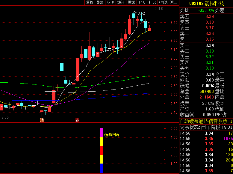 通达信【涨停弹射器】副图+选股指标，均线交叉+涨停板识别+获利盘分析，回调后的涨停机会