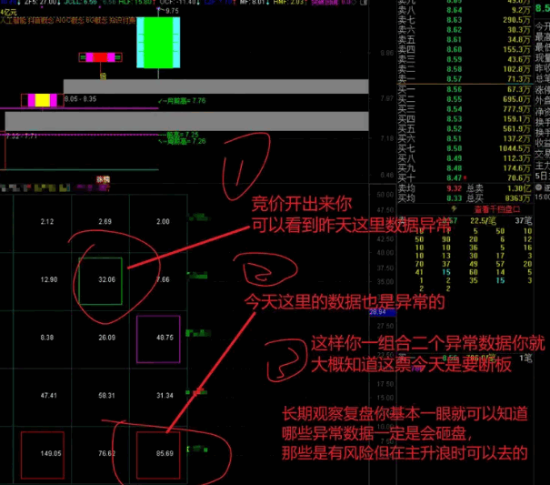 金钻【吻雪竞价高级版】副图指标，原价1500的量化风险数据自动标识工具，助你避开调整风险！