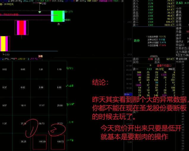 金钻【吻雪竞价高级版】副图指标，原价1500的量化风险数据自动标识工具，助你避开调整风险！