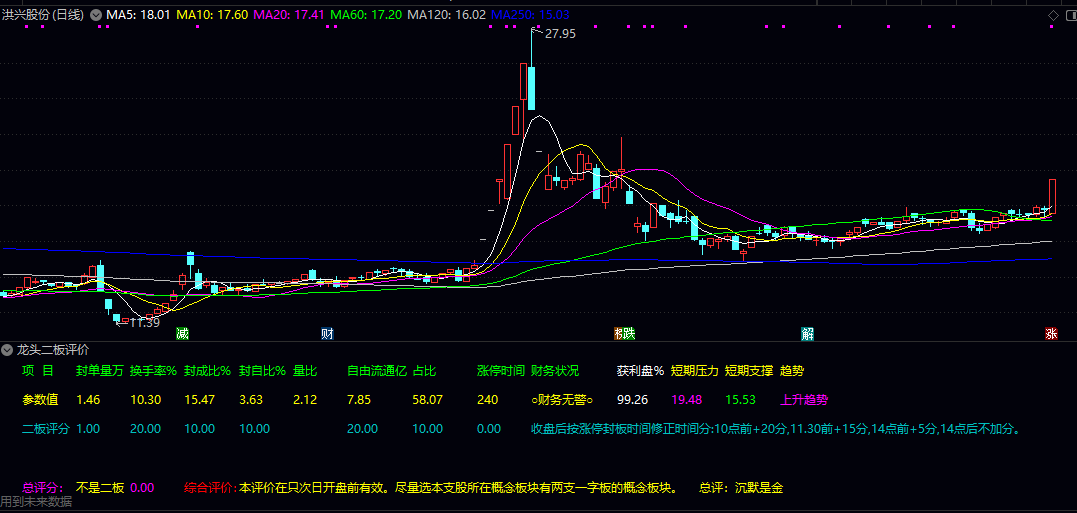 某培训机构加密指标之通达信【龙头二板评价】副图指标，二板质量评价，三板为成妖！