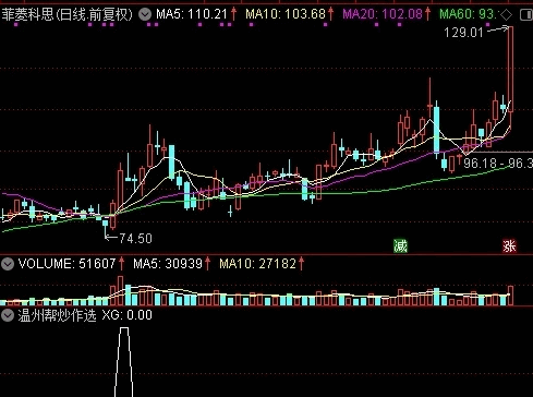 根据游资温州帮炒作特点编写的【温州帮炒家选股】副图+选股指标，配合热点胜率90%，由DeepseeK完善！