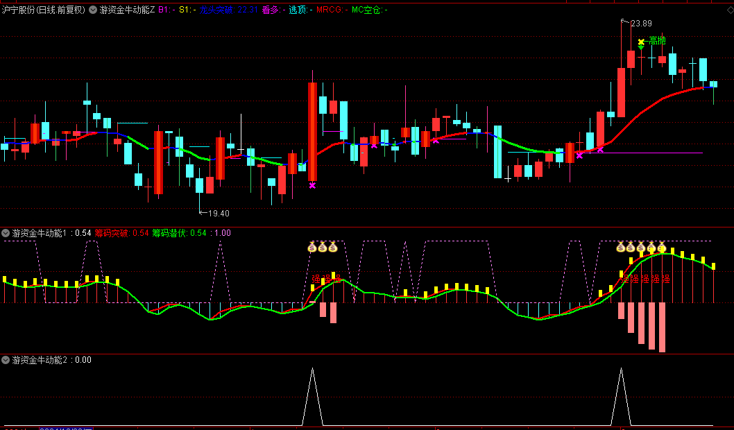 通达信【游资金牛动能】主图/幅图/选股指标，捕捉主升波段和跟随游资动向，抓住龙头股主升浪