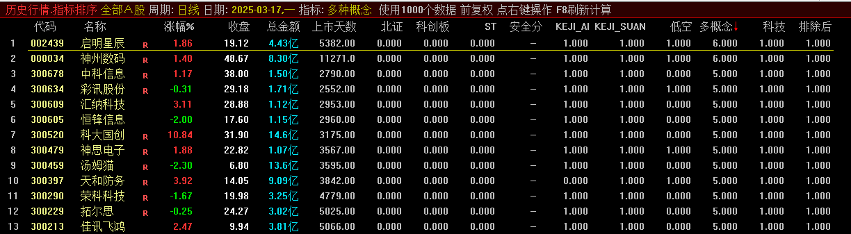 通达信【多种概念】副图指标，找到集多种热点概念于一身的股票，保存为自定义板块伺机买入！