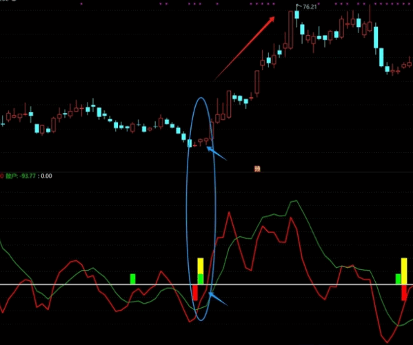 【好物分享】原创【主力散户吸筹】副图指标，带用法详解，解密源码分享
