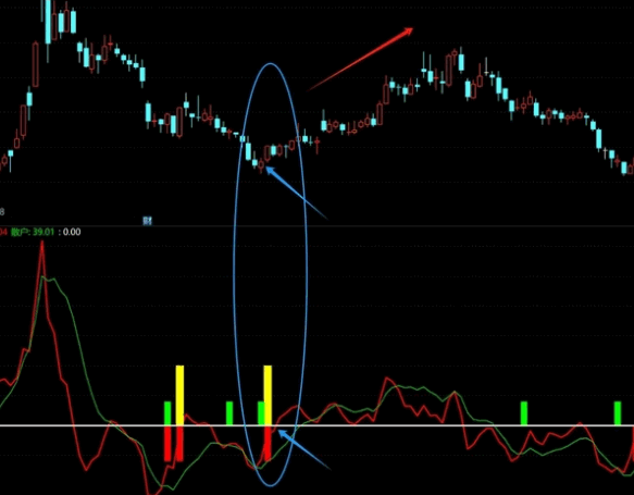【好物分享】原创【主力散户吸筹】副图指标，带用法详解，解密源码分享