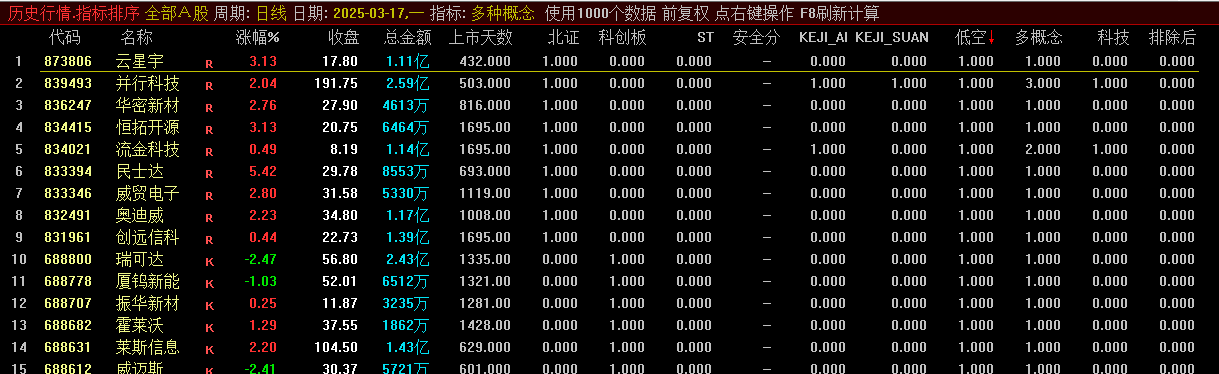 通达信【多种概念】副图指标，找到集多种热点概念于一身的股票，保存为自定义板块伺机买入！