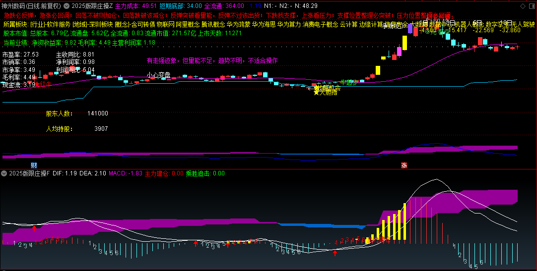 通达信【2025版跟庄操盘】主图+副图指标，跟随主力布局，在回调时寻找买入机会！