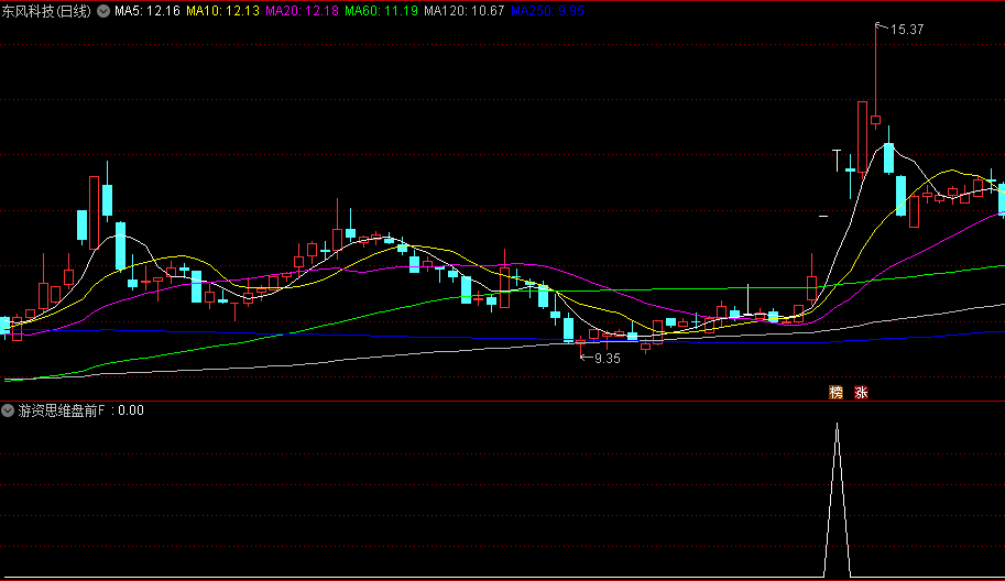 通达信【游资思维盘前预警】副图/选股指标，专注龙头，专注连板，专注超短！