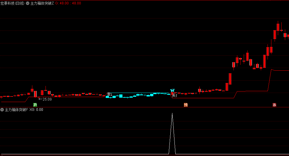 【主力箱体突破】主图/幅图/选股指标，多头力度开始增强，箱体突破擒龙头股主升浪！